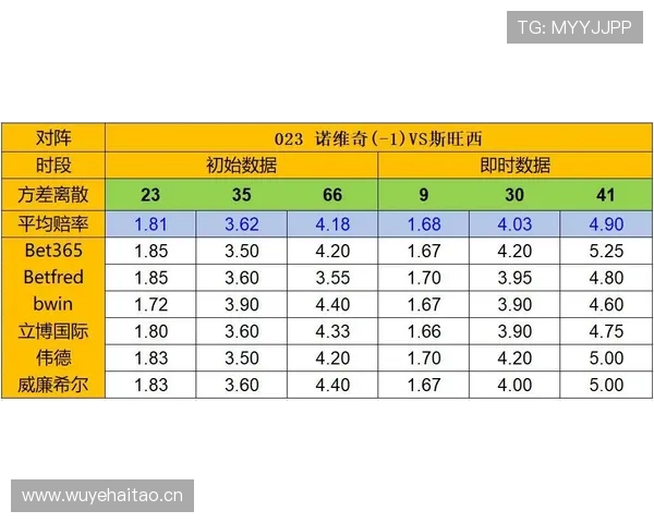西甲红黄牌榜：各队纪律数据及排名走势分析