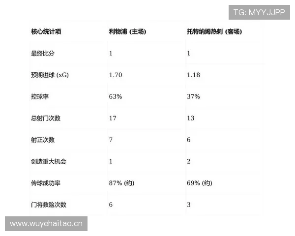 利物浦阵容深度是否足够，赛季多线作战压力下隐患逐步显现